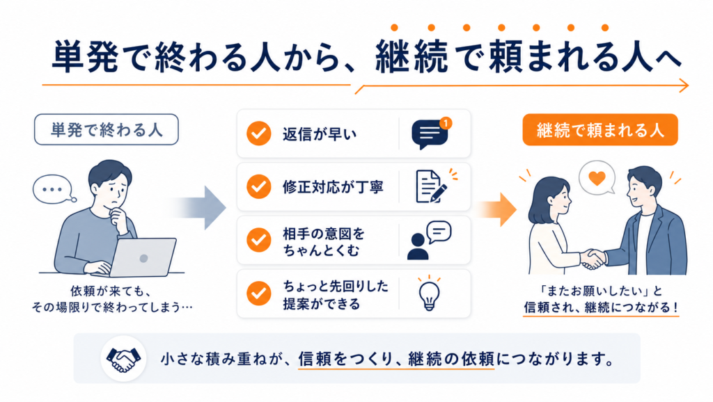 単発で終わる人から継続で頼まれる人の特徴